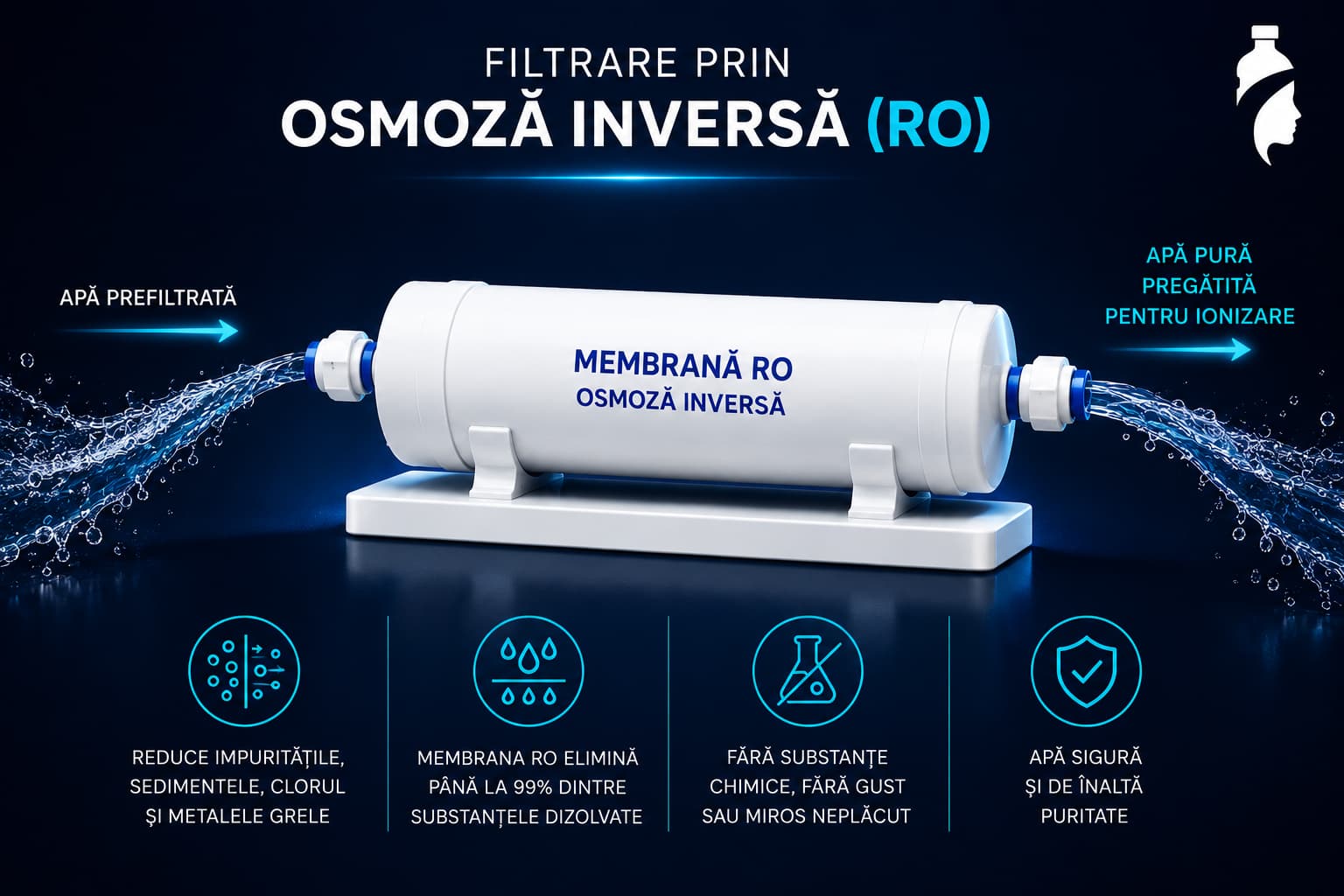 filtrare apa osmoza inversa