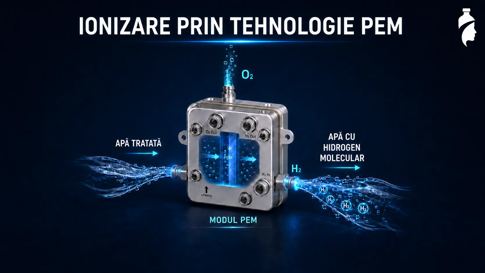 Ionizare prin tehnologie PEM pentru apa cu hidrogen molecular - Fantana Urbana